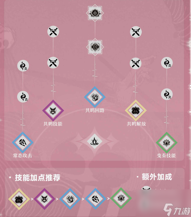 鸣潮安可怎么合理培养 鸣潮安可最全培养攻略介绍