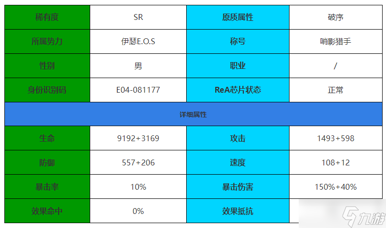 伊瑟重啟日諦聽角色介紹