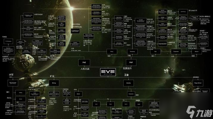EVE星际船分类解析 打造最强战斗力 