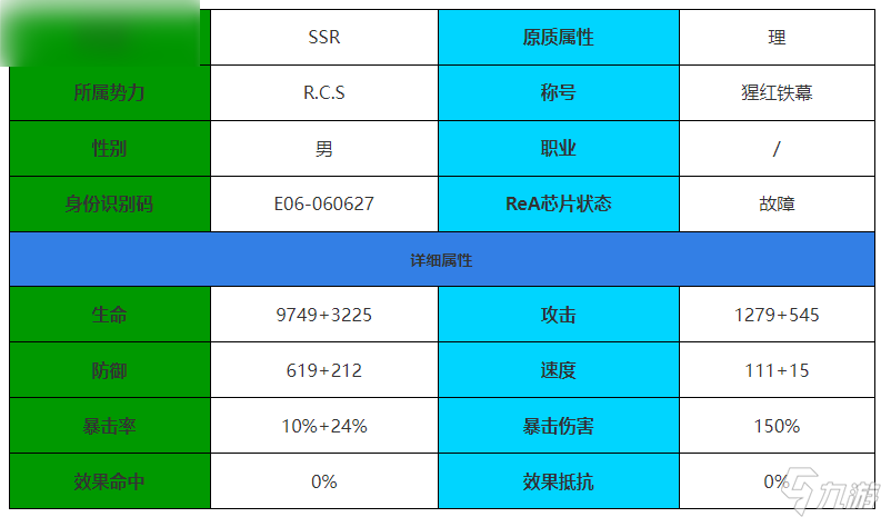 伊瑟·重启日赫尔基德角色背景介绍