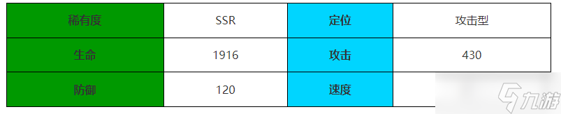 伊瑟重启日歧路角色介绍