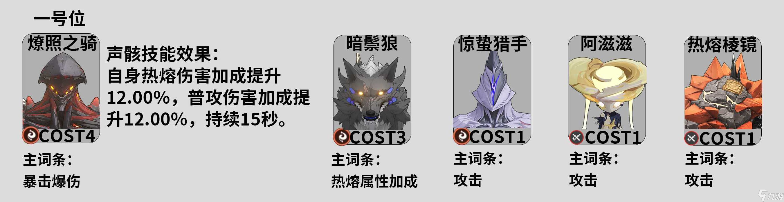 《鸣潮》炽霞声骸推荐