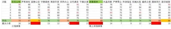 元氣騎士前傳精英地圖金幣怎么刷