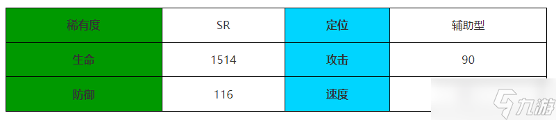 伊瑟重启日不羁科学角色介绍