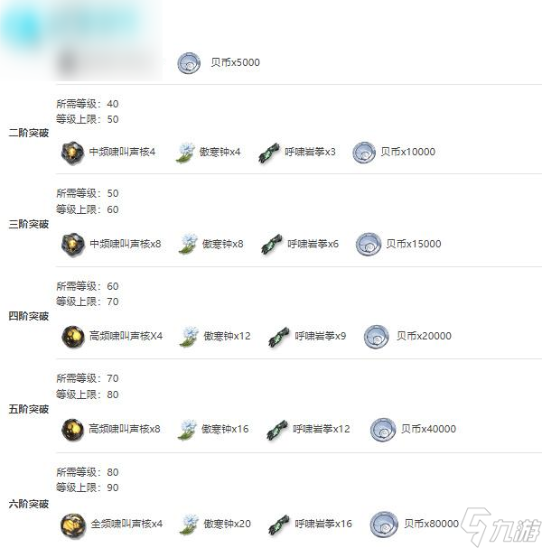 鸣潮秋水值得培养吗