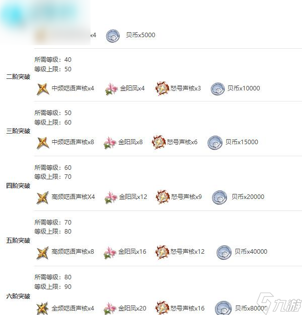 鸣潮安可值得培养吗