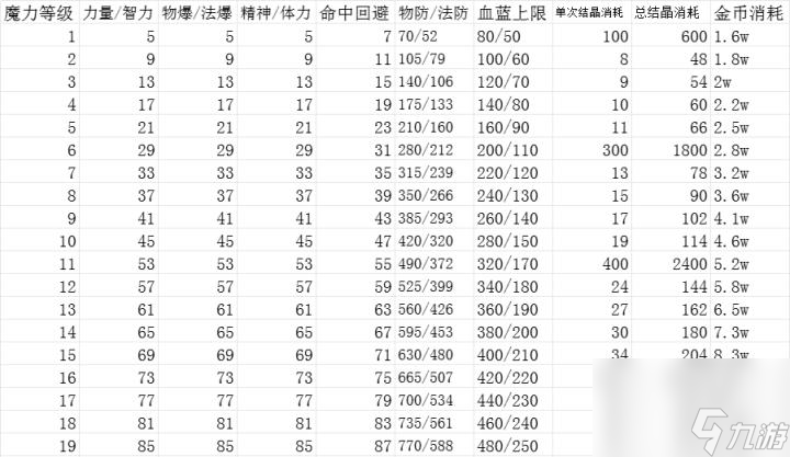 dnf魔力强化系统怎么玩 魔力强化系统玩法介绍