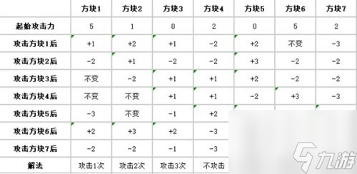 炉石传说盗贼谜题怎么解密 炉石传说盗贼谜题使用方法
