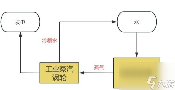 《我的世界Minecraft》裂變反應堆怎么建 熱裂變反應堆建造使用攻略