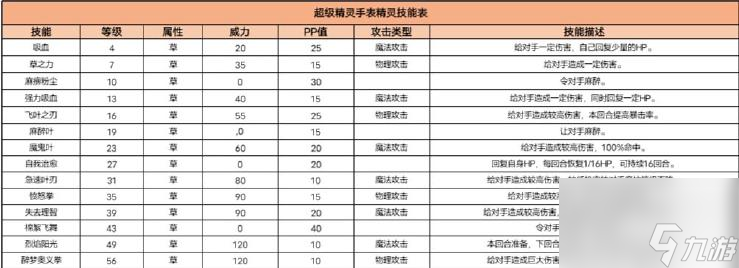 超級精靈手表斬鐵螳螂圖鑒