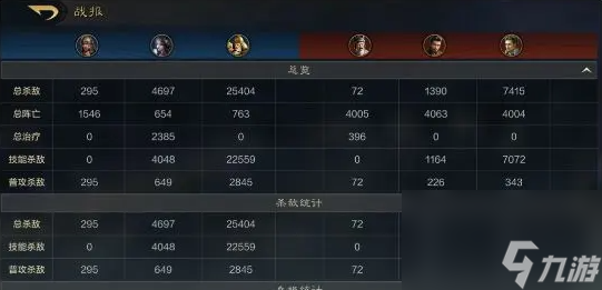 三国谋定天下黄大盛怎么搭配