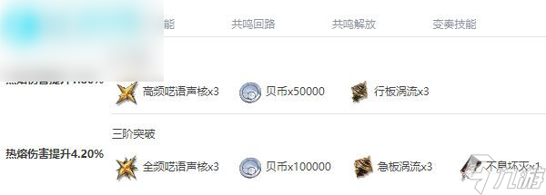 鸣潮安可值得培养吗
