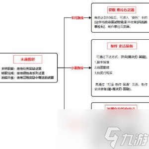 地下城与勇士起源狂战士装备怎么养成