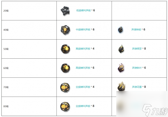 《鸣潮》五星臂铠擎渊怒涛图鉴