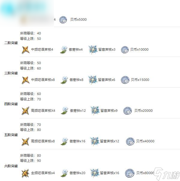 鸣潮散华值得培养吗