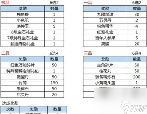 《浮生為卿歌》神農(nóng)寶藏活動(dòng)玩法攻略（獲得神農(nóng)寶藏的絕妙方法）