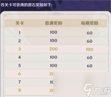 原神4.7幻想真境剧诗怎么玩-幻想真境剧诗玩法介绍