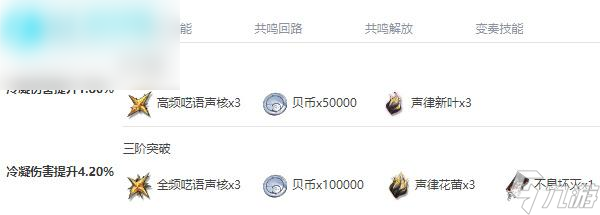 鸣潮凌阳强不强