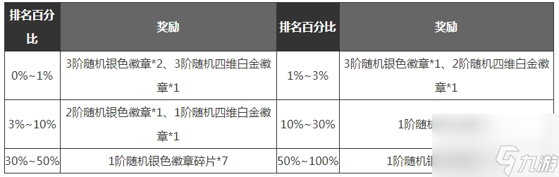 DNF手游满级之前玩法技巧攻略分享