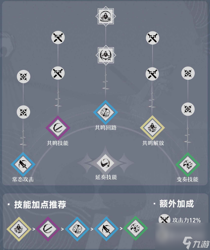 鸣潮卡卡罗主c怎么玩 鸣潮卡卡罗主c最全培养攻略