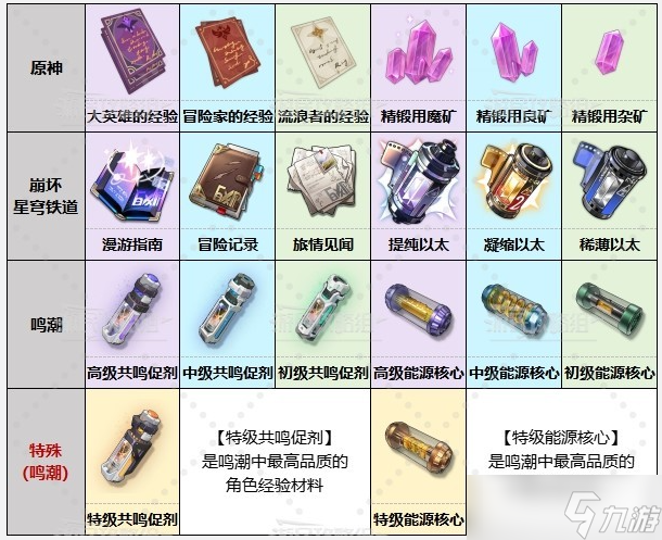 鸣潮原神崩铁抽卡道具对比图