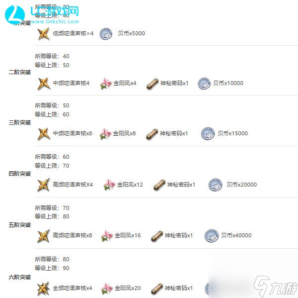 鸣潮漂泊者女怎么样