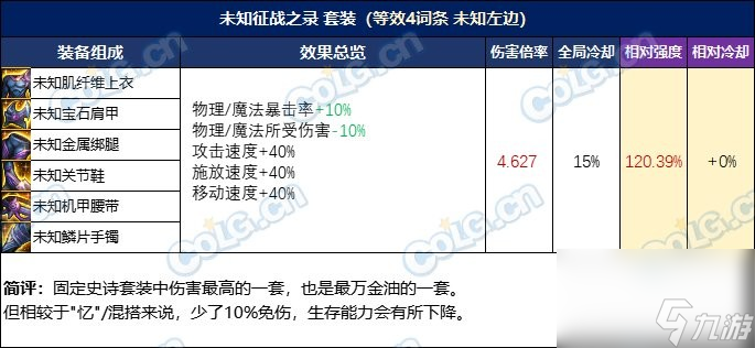 DNF忆系列进阶路线选择推荐