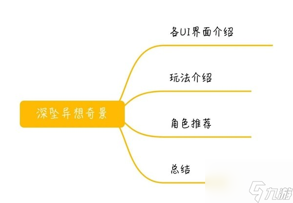 《鸣潮》深坠异想奇境肉鸽玩法讲解