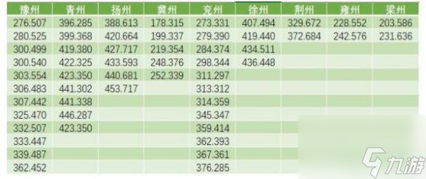 江湖悠悠大地图白子在哪里 江湖悠悠大地图白子坐标位置大全