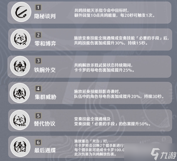 鸣潮卡卡罗搭配攻略大全