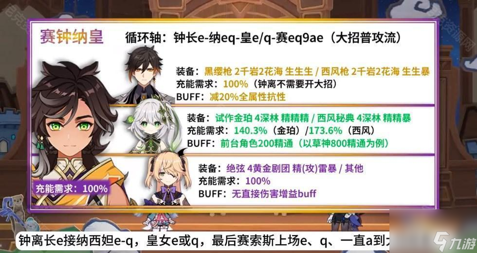 《原神》4.7赛索斯配队推荐
