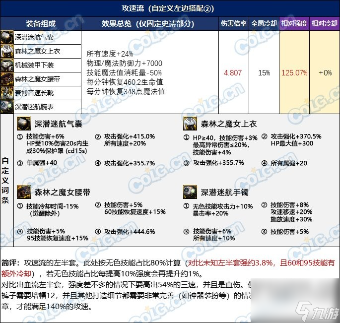 DNF忆系列进阶路线选择推荐