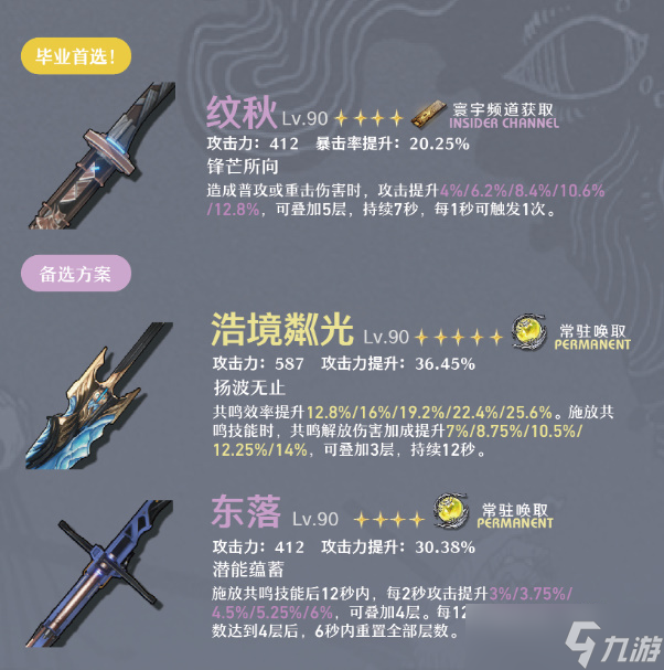 鸣潮卡卡罗搭配攻略大全