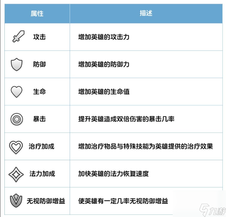 帝国与谜题队伍怎么升级 帝国与谜题队伍攻略截图