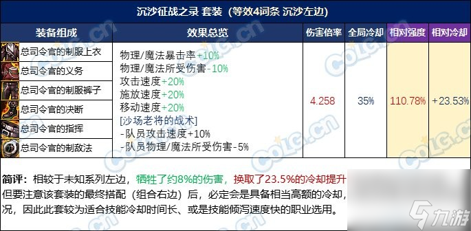 DNF忆系列进阶路线选择推荐