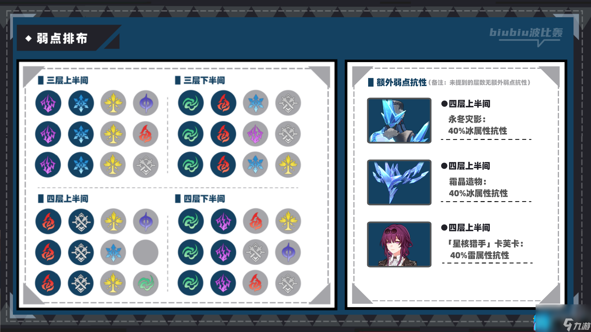 崩坏星穹铁道虚构叙事新词迷离怎么打