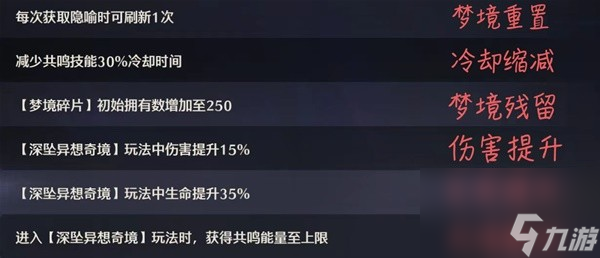 《鸣潮》深坠异想奇境肉鸽玩法讲解