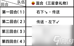 《蔚藍(lán)檔案》困難4-3通關(guān)詳細(xì)流程解讀