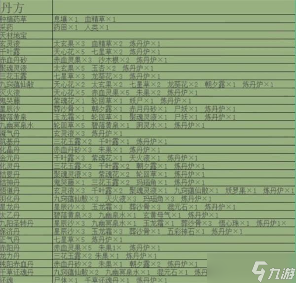 《堆叠修仙》朱果获取方法？堆叠修仙内容介绍