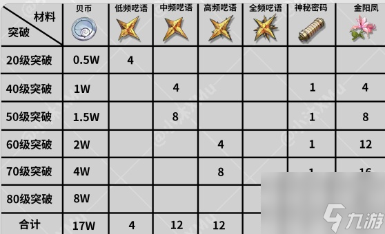 鸣潮1.0版本漂泊者养成攻略