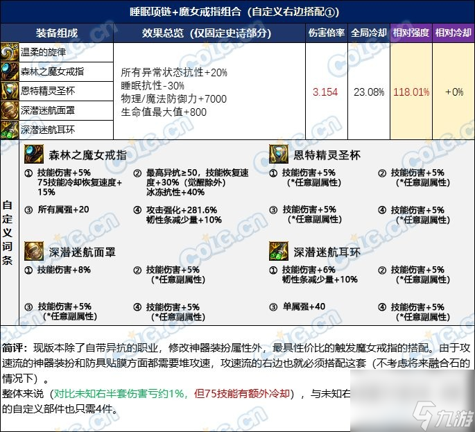 《DNF》忆系列进阶路线选择攻略