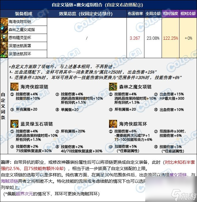 DNF忆系列进阶路线选择推荐