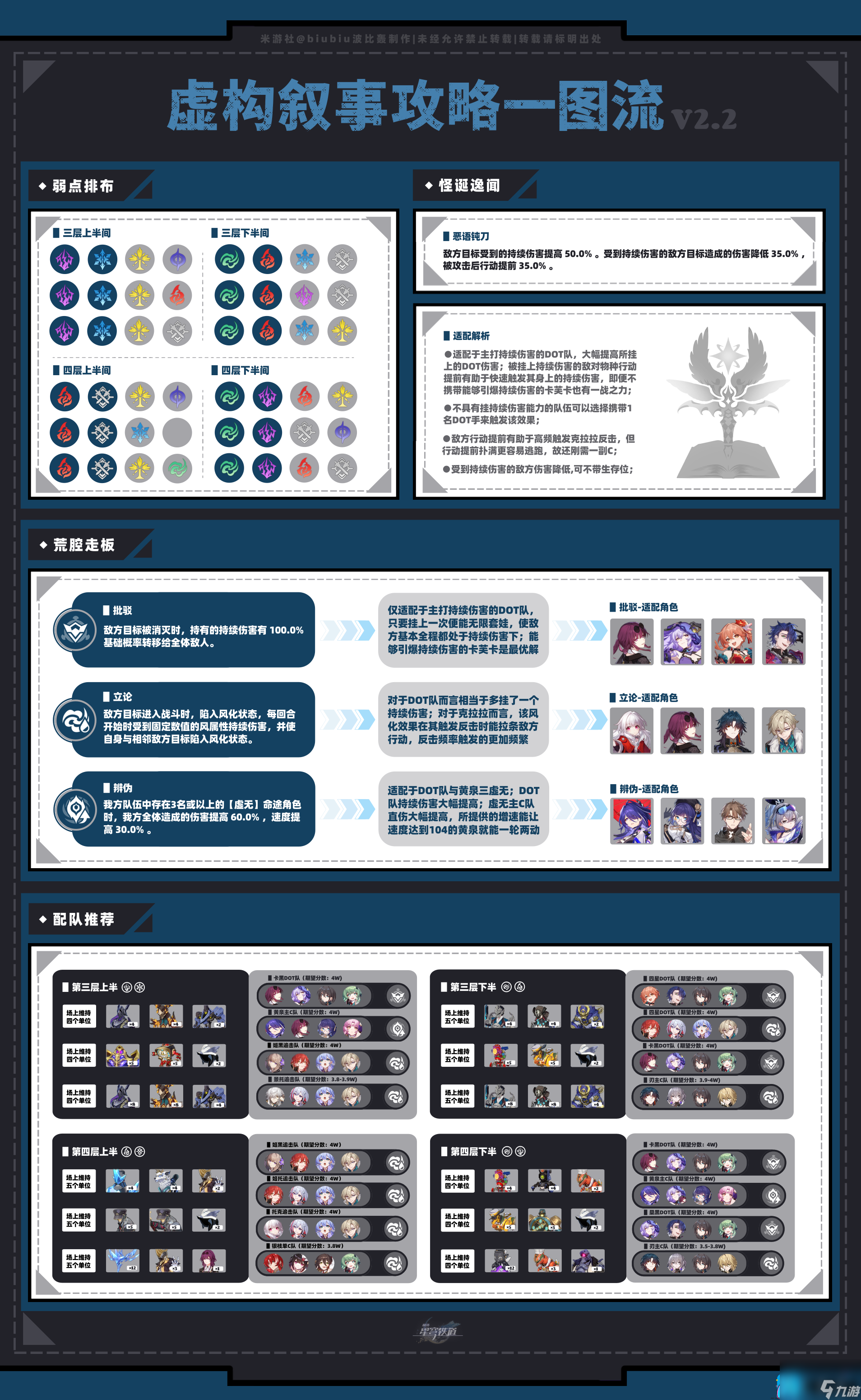 崩坏星穹铁道虚构叙事新词迷离怎么打