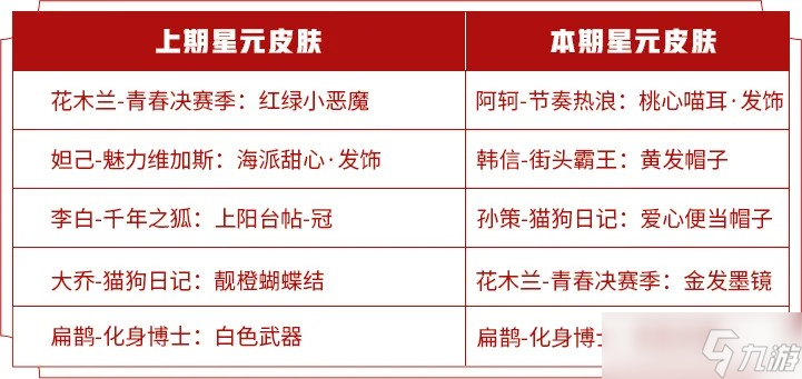 《王者荣耀》S20赛季商城更新内容分享