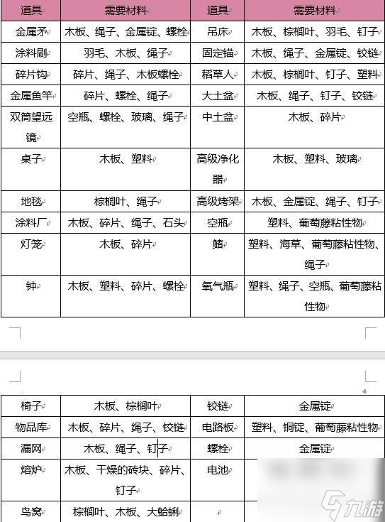 《木筏求生》新手怎么玩 新手入門教程