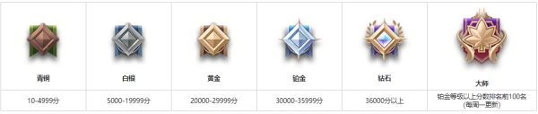 冒险岛联盟的意志成就怎么解锁 冒险岛联盟的意志解锁方法分享