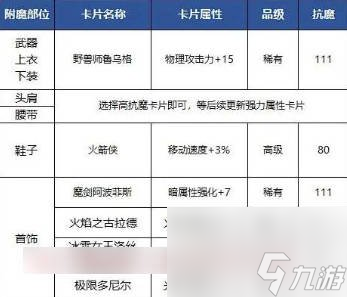 dnf手游狂战用什么附魔卡 狂战士附魔卡选择