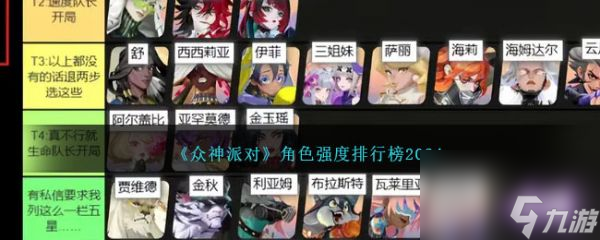眾神派對(duì)角色強(qiáng)度排行 眾神派對(duì)角色排行一覽