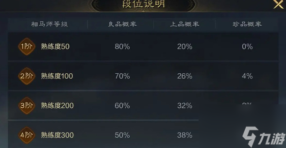 三国谋定天下萌新怎么变强