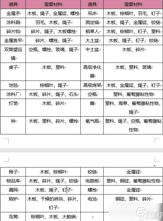 《木筏求生》新手怎么玩 新手入门教程